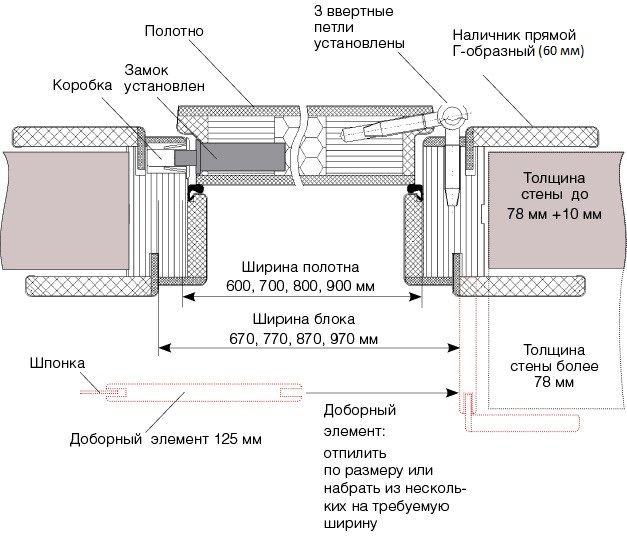 Дверная коробка чертеж размеры